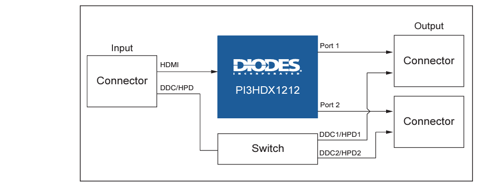 应用电路图 - Diodes Incorporated PI3HDX1212 12Gbps HDMI™ 2.1 1:2信号复用器